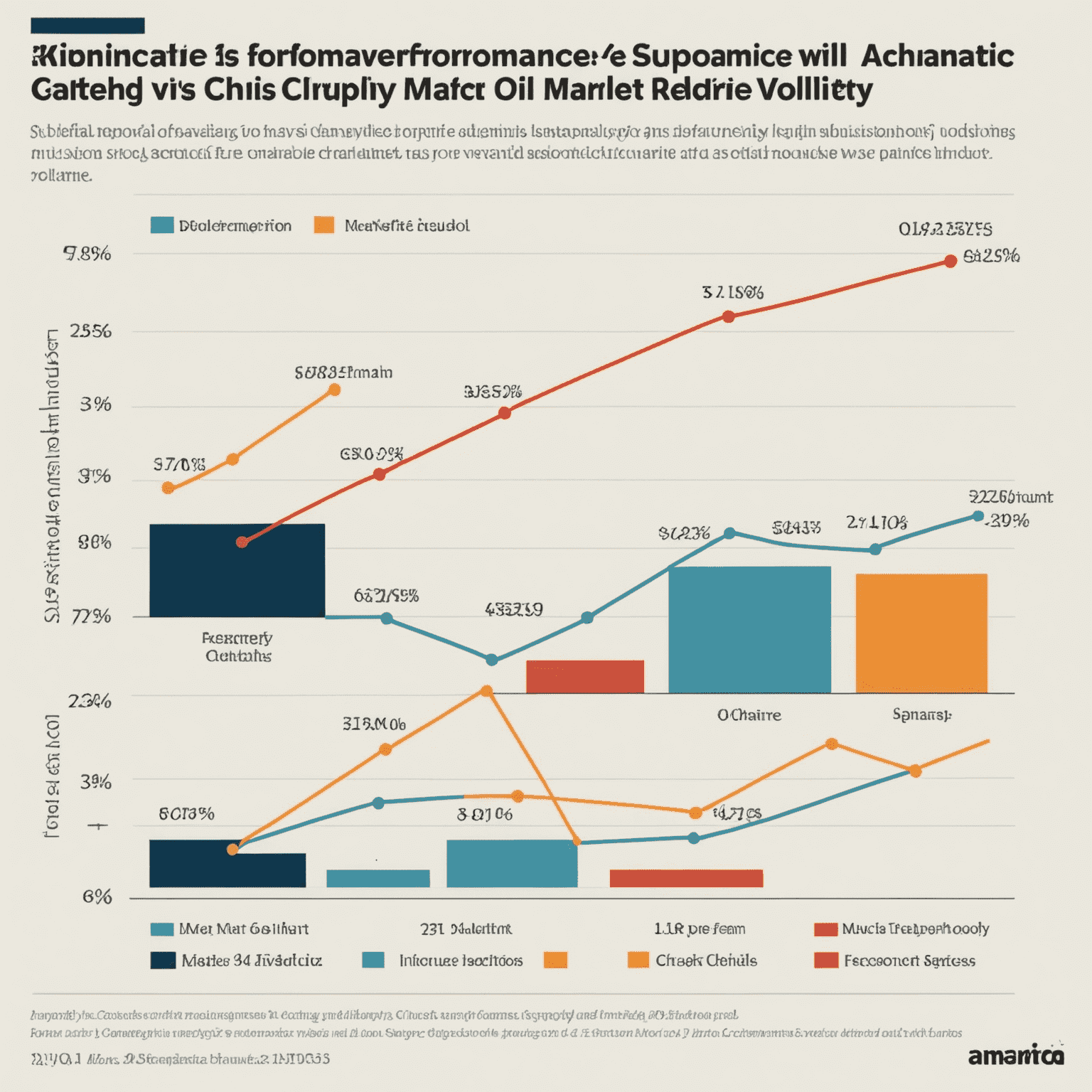 Graph showing comparative performance of oil companies with resilient vs. traditional supply chains during market volatility